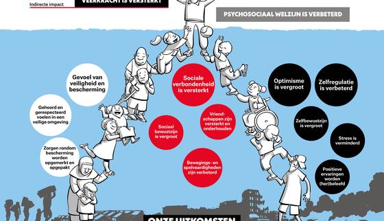War Child Nederland_TeamUp_Theory of Change_201112