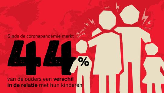 War Child Holland_VISUAL_Urgency_Social_COVID_Lack_of_access_Lebanon_Jordan_EN_211130