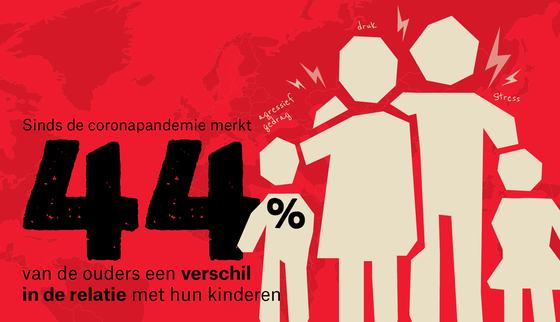 War Child Holland_VISUAL_Urgency_Social_COVID_Lack_of_access_Lebanon_Jordan_EN_211130