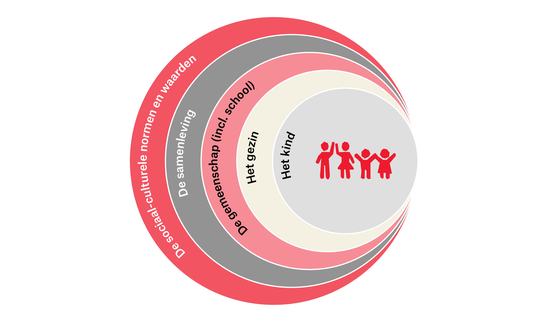 War Child Nederland_Interventiepagina's_Zorgsysteem