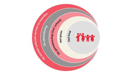 Zo zorgen wij ervoor dat ons werk, werkt