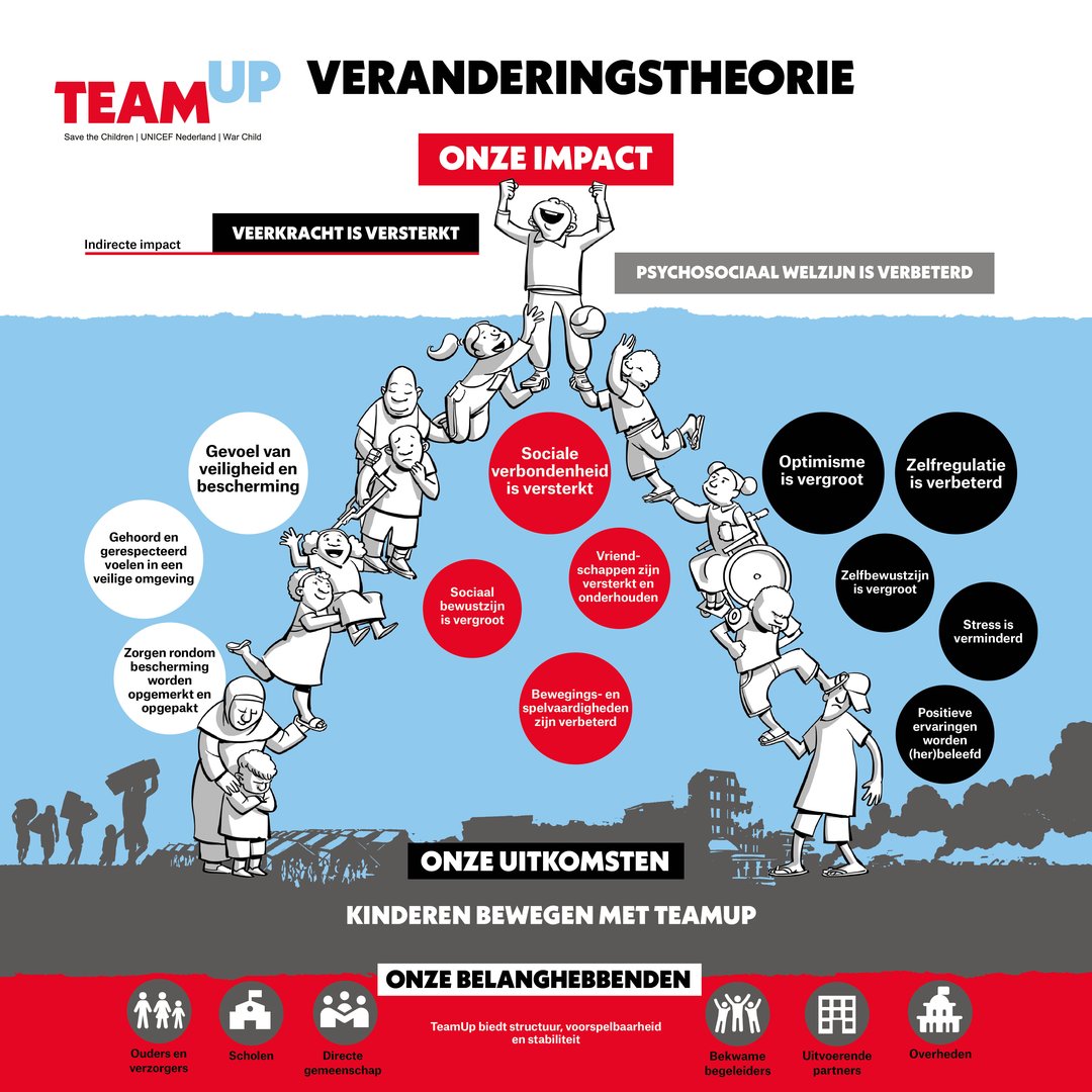 War Child bundelt haar krachten met Save the Children en UNICEF Nederland om gevluchte kinderen in Nederland te ondersteunen
