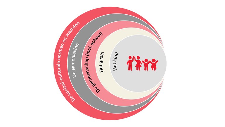 Het War Child Zorgsysteem