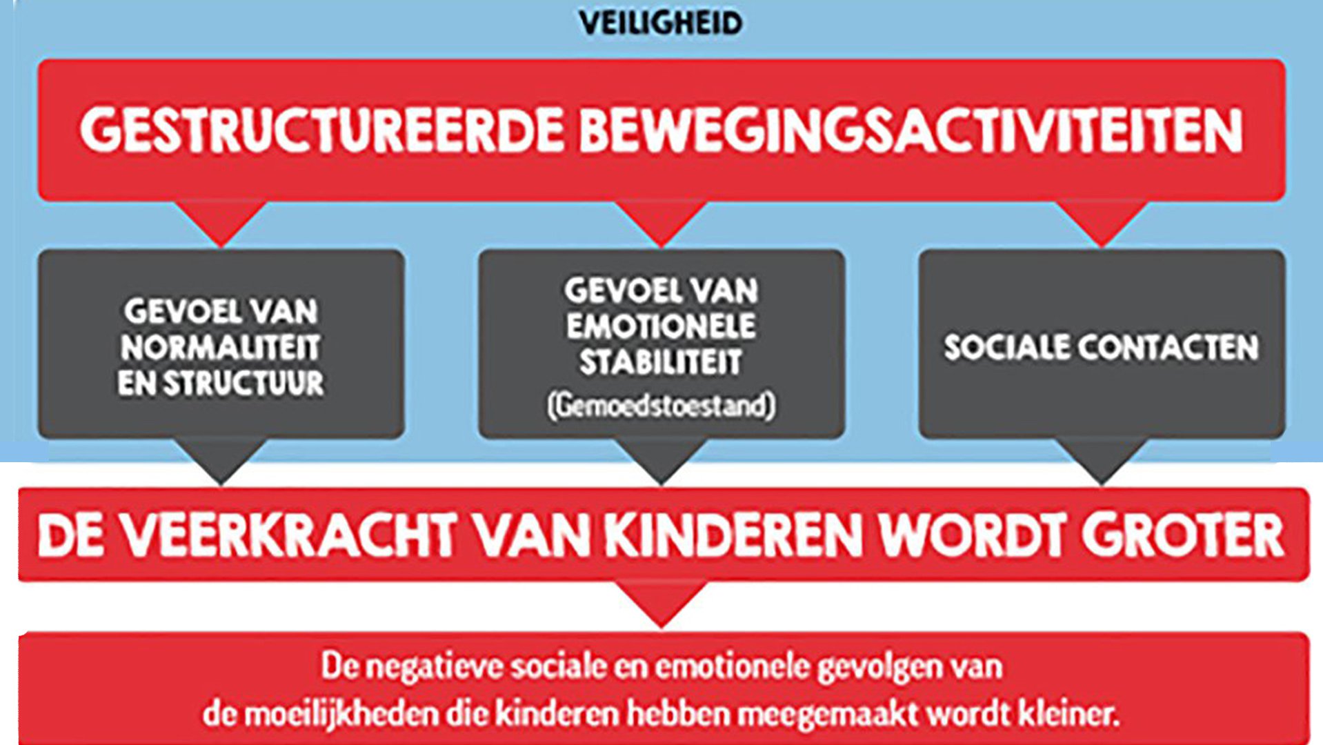 TeamUp voor gevluchte kinderen in Nederland