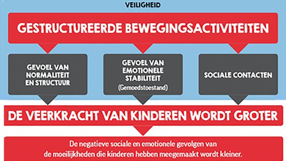 TeamUp voor gevluchte kinderen in Nederland